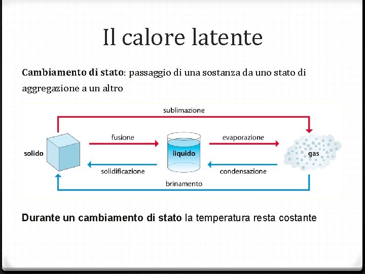 Il calore latente Cambiamento di stato: passaggio di una sostanza da uno stato di Il calore latente Cambiamento di stato: passaggio di una sostanza da uno stato di