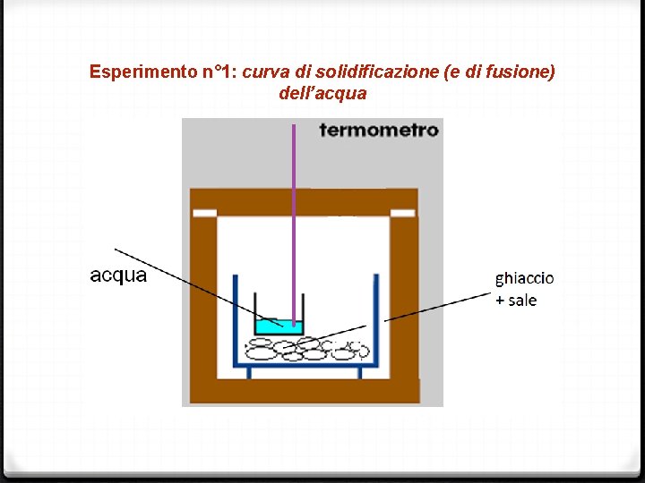 Esperimento n° 1: curva di solidificazione (e di fusione) dell’acqua Esperimento n° 1: curva di solidificazione (e di fusione) dell’acqua