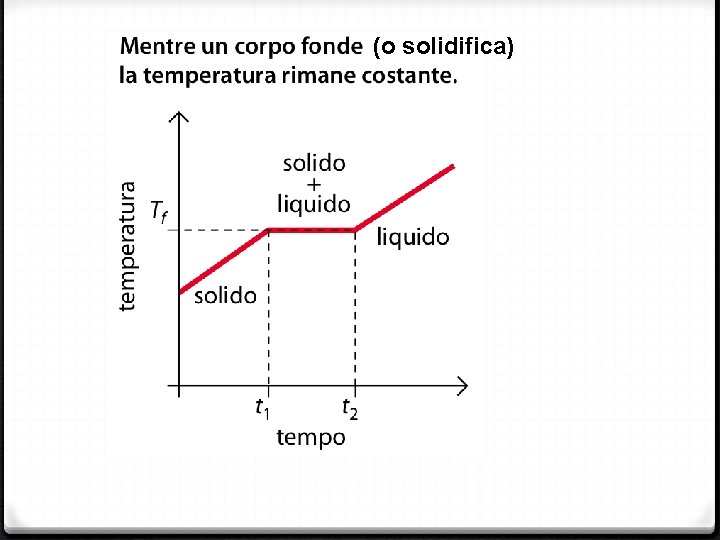 (o solidifica) (o solidifica)