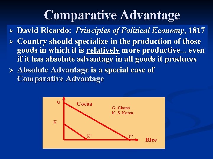 Comparative Advantage Ø Ø Ø David Ricardo: Principles of Political Economy, 1817 Country should Comparative Advantage Ø Ø Ø David Ricardo: Principles of Political Economy, 1817 Country should