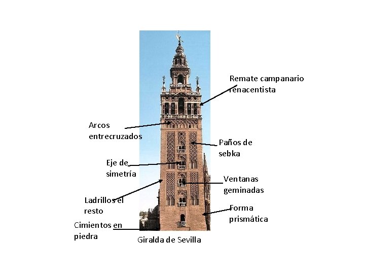 Remate campanario renacentista Arcos entrecruzados Eje de simetría Ventanas geminadas Ladrillos el resto Cimientos