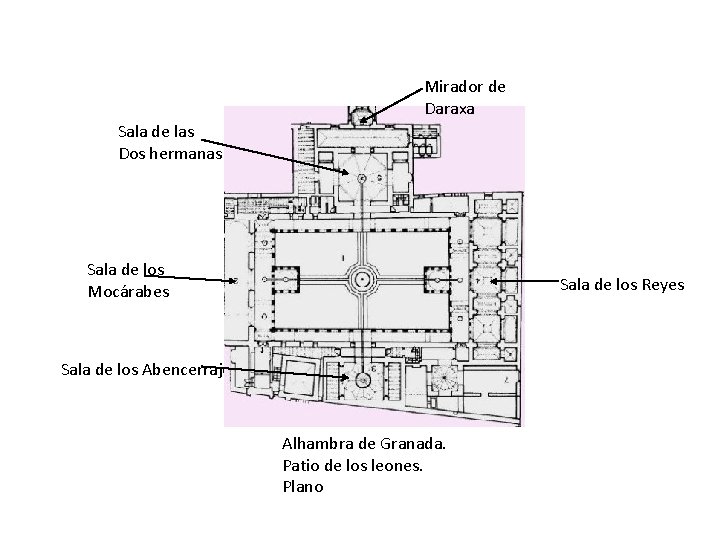 Mirador de Daraxa Sala de las Dos hermanas Sala de los Mocárabes Sala de