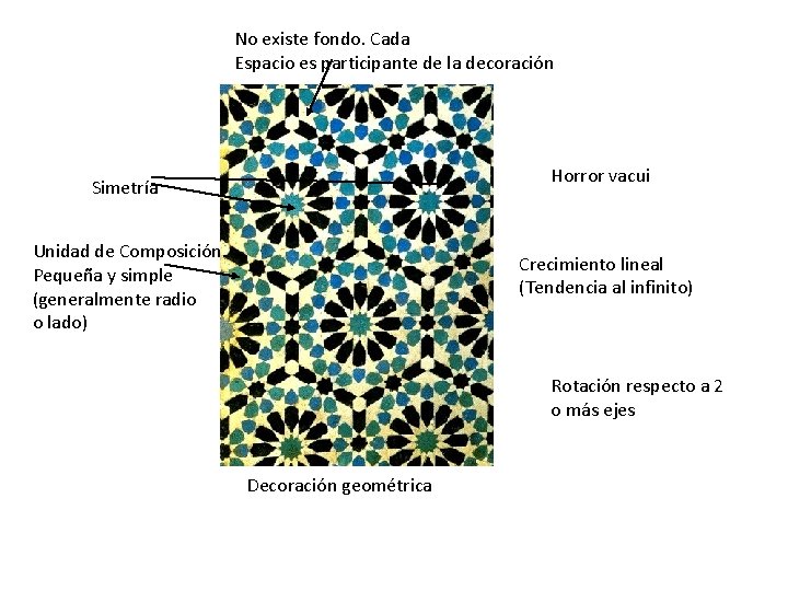 No existe fondo. Cada Espacio es participante de la decoración Horror vacui Simetría Unidad