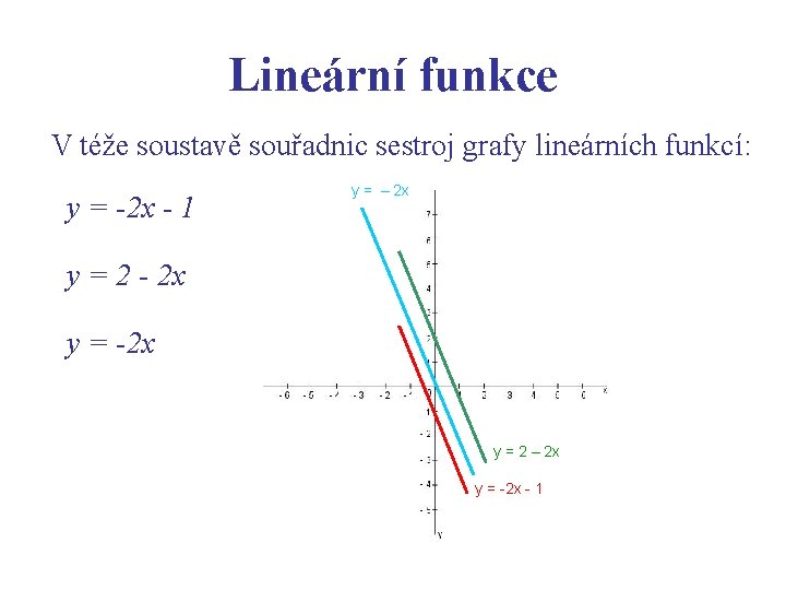 Lineární funkce V téže soustavě souřadnic sestroj grafy lineárních funkcí: y = -2 x