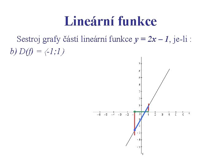 Lineární funkce Sestroj grafy částí lineární funkce y = 2 x – 1, je-li