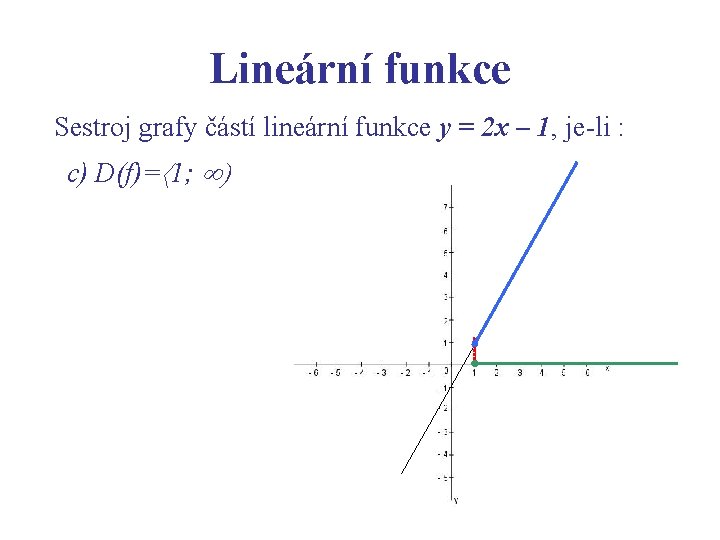 Lineární funkce Sestroj grafy částí lineární funkce y = 2 x – 1, je-li