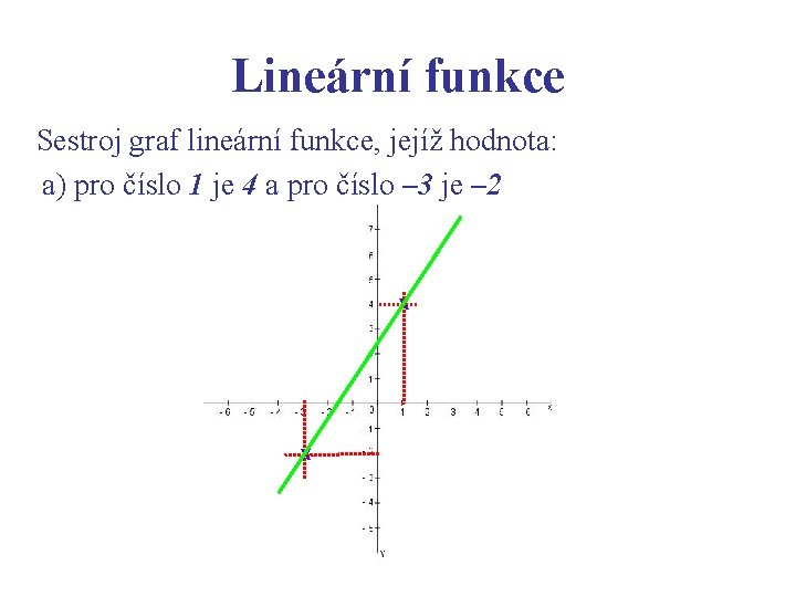 Lineární funkce Sestroj graf lineární funkce, jejíž hodnota: a) pro číslo 1 je 4