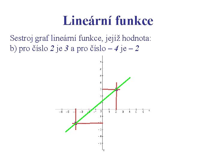 Lineární funkce Sestroj graf lineární funkce, jejíž hodnota: b) pro číslo 2 je 3