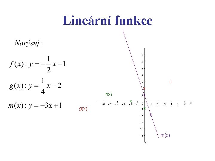Lineární funkce x x f(x) x x g(x) x x m(x) 