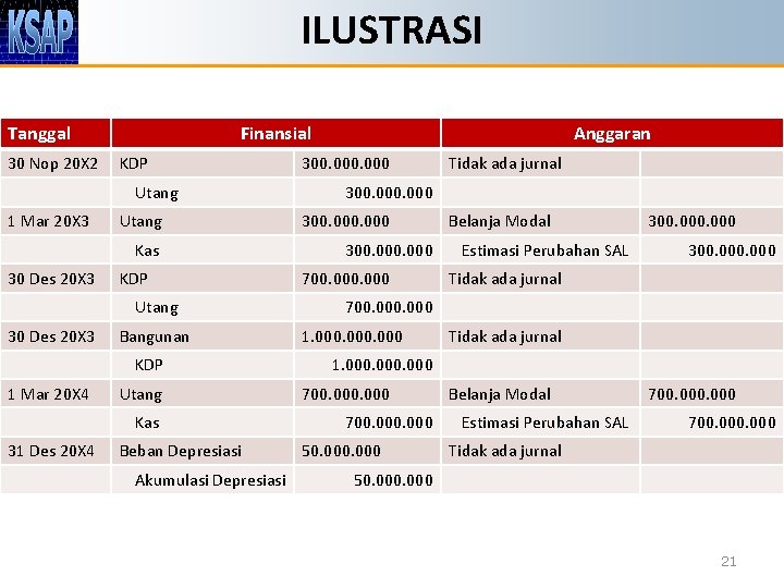 ILUSTRASI Tanggal 30 Nop 20 X 2 Finansial KDP Utang 1 Mar 20 X