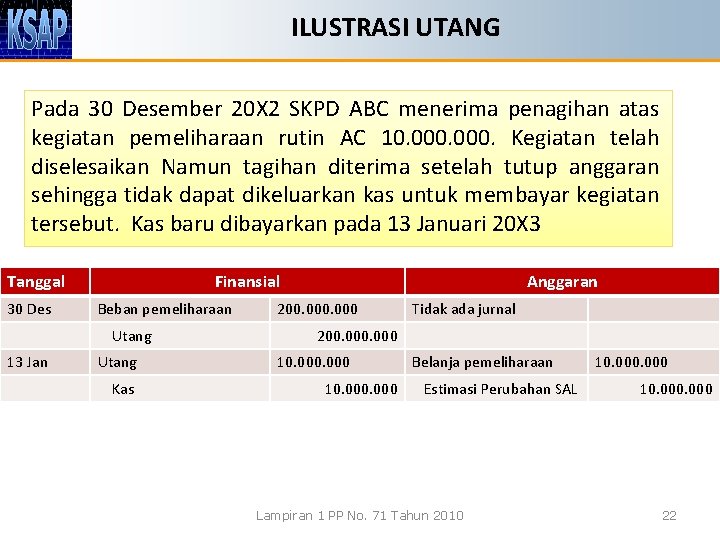 ILUSTRASI UTANG Pada 30 Desember 20 X 2 SKPD ABC menerima penagihan atas kegiatan