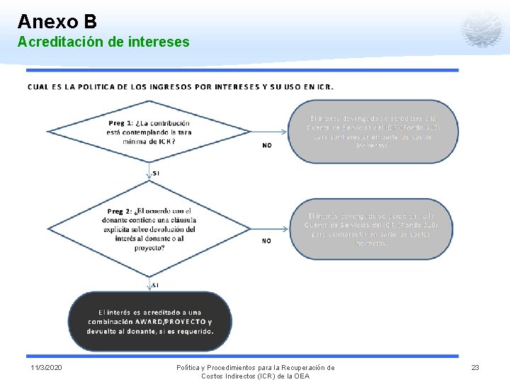 Anexo B Acreditación de intereses 11/3/2020 Política y Procedimientos para la Recuperación de Costos