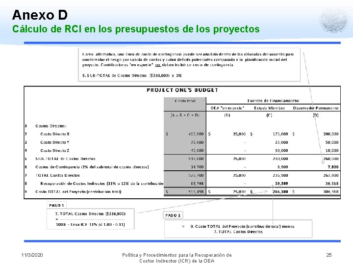 Anexo D Cálculo de RCI en los presupuestos de los proyectos 11/3/2020 Política y