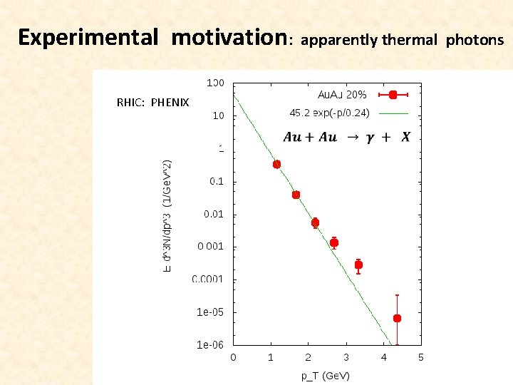 Experimental motivation: RHIC: PHENIX apparently thermal photons 