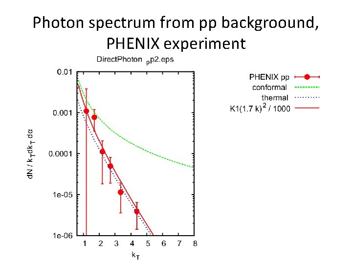 Photon spectrum from pp backgroound, PHENIX experiment 