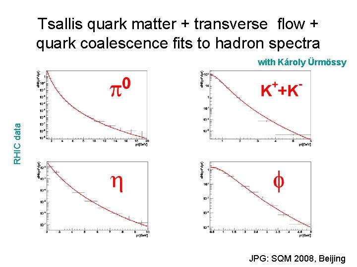 Tsallis quark matter + transverse flow + quark coalescence fits to hadron spectra RHIC