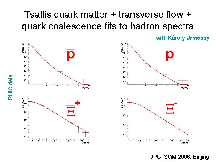 Tsallis quark matter + transverse flow + quark coalescence fits to hadron spectra RHIC