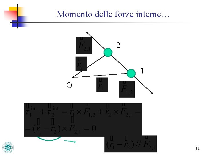 Momento delle forze interne… 2 1 O 11 Momento delle forze interne… 2 1 O 11