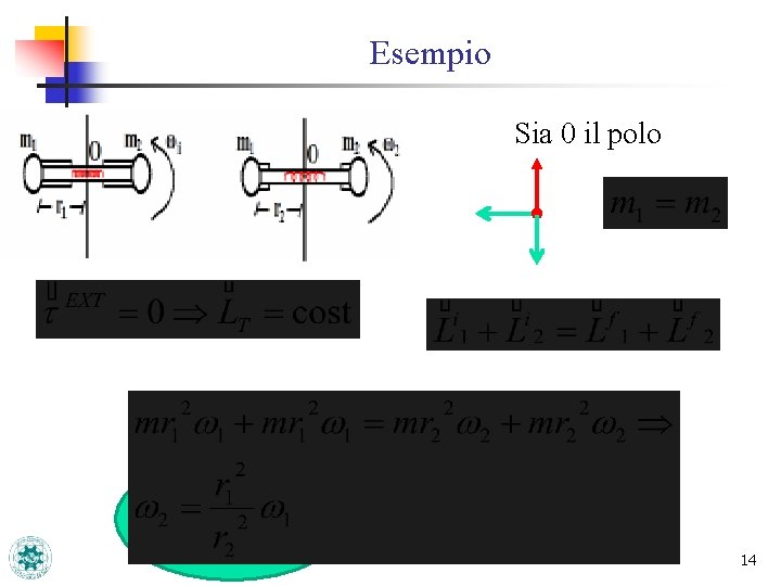 Esempio Sia 0 il polo 14 Esempio Sia 0 il polo 14