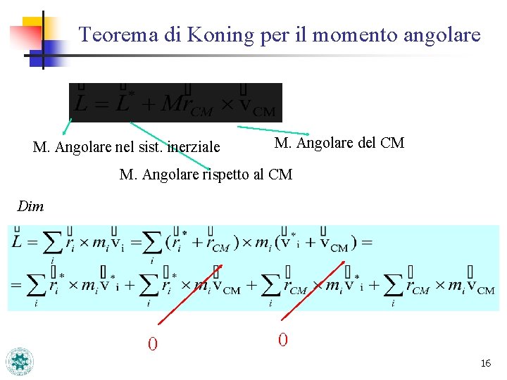 Teorema di Koning per il momento angolare M. Angolare nel sist. inerziale M. Angolare Teorema di Koning per il momento angolare M. Angolare nel sist. inerziale M. Angolare