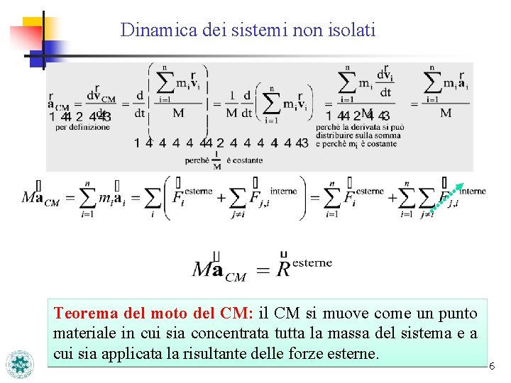 Dinamica dei sistemi non isolati Teorema del moto del CM: il CM si muove Dinamica dei sistemi non isolati Teorema del moto del CM: il CM si muove