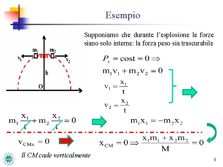 Esempio Supponiamo che durante l’esplosione le forze siano solo interne: la forza peso sia Esempio Supponiamo che durante l’esplosione le forze siano solo interne: la forza peso sia