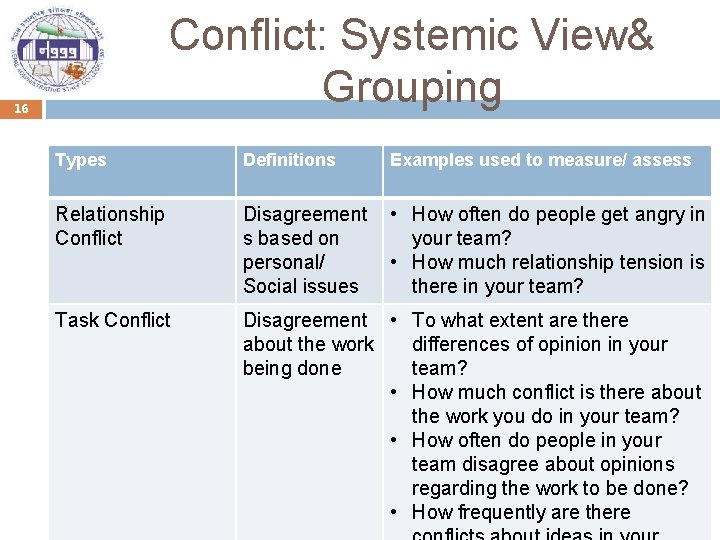 Conflict: Systemic View& Grouping 16 Types Definitions Examples used to measure/ assess Relationship Conflict