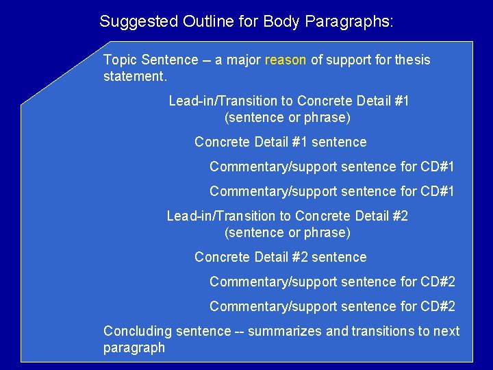 Suggested Outline for Body Paragraphs: Topic Sentence -- a major reason of support for