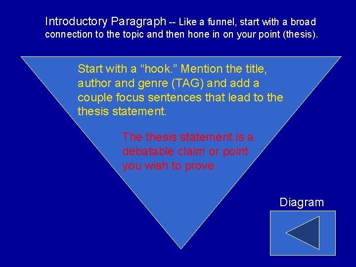 Introductory Paragraph -- Like a funnel, start with a broad connection to the topic