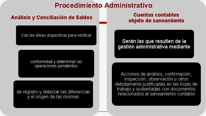 Procedimiento Administrativo Análisis y Conciliación de Saldos Cuentas contables objeto de saneamiento Con las