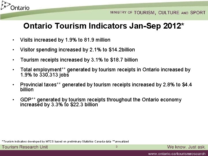 Ontario Tourism Indicators Jan-Sep 2012* • Visits increased by 1. 9% to 81. 9