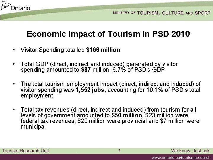 Economic Impact of Tourism in PSD 2010 • Visitor Spending totalled $166 million •