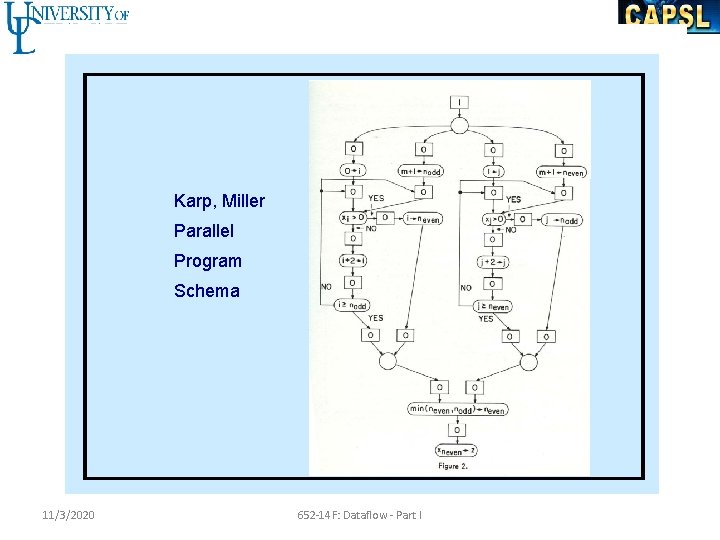 Karp, Miller Parallel Program Schema 11/3/2020 652 -14 F: Dataflow - Part I 