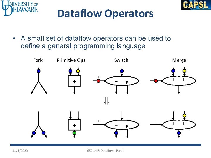 Dataflow Operators • A small set of dataflow operators can be used to define