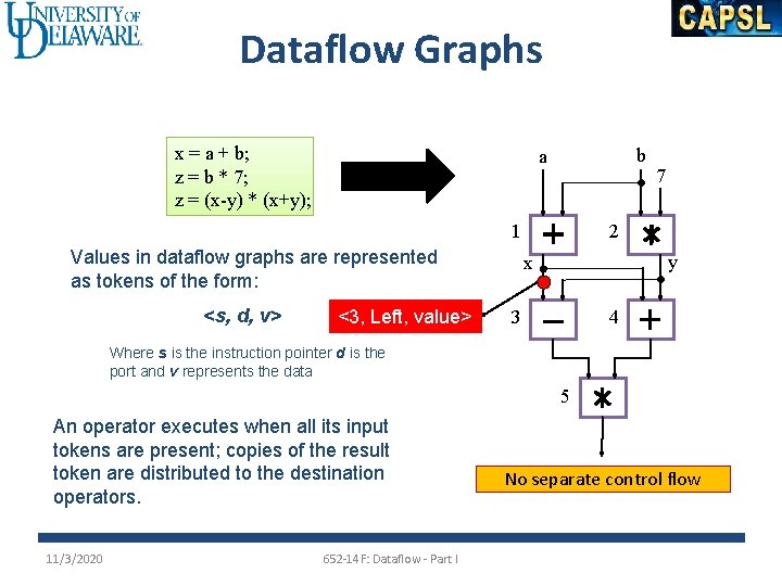 Dataflow Graphs x = a + b; z = b * 7; z =