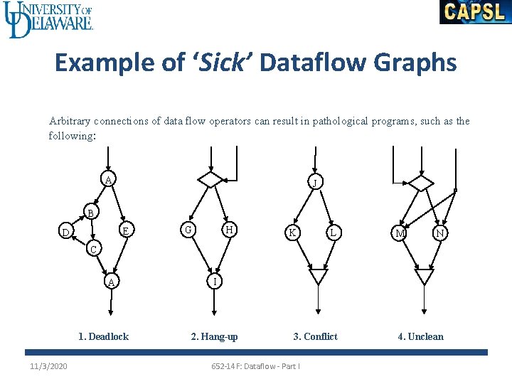 Example of ‘Sick’ Dataflow Graphs Arbitrary connections of data flow operators can result in