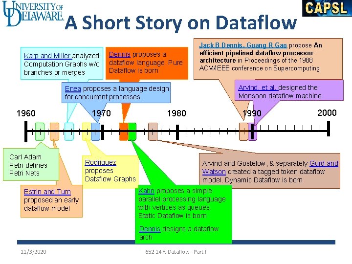 A Short Story on Dataflow Karp and Miller analyzed Computation Graphs w/o branches or