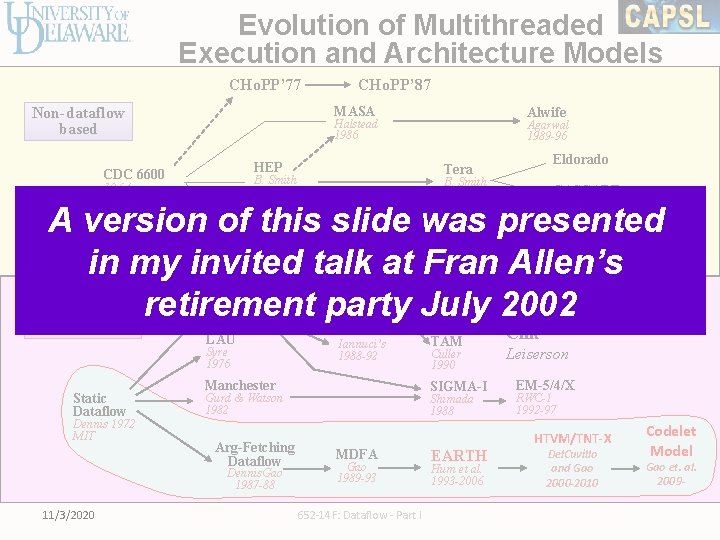Evolution of Multithreaded Execution and Architecture Models CHo. PP’ 77 CHo. PP’ 87 MASA