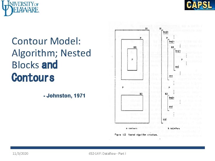 Contour Model: Algorithm; Nested Blocks and Contours - Johnston, 1971 11/3/2020 652 -14 F: