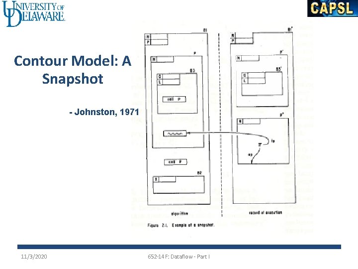 Contour Model: A Snapshot - Johnston, 1971 11/3/2020 652 -14 F: Dataflow - Part