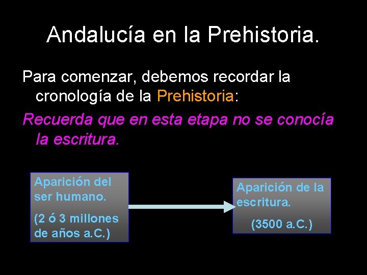 Andalucía en la Prehistoria. Para comenzar, debemos recordar la cronología de la Prehistoria: Recuerda