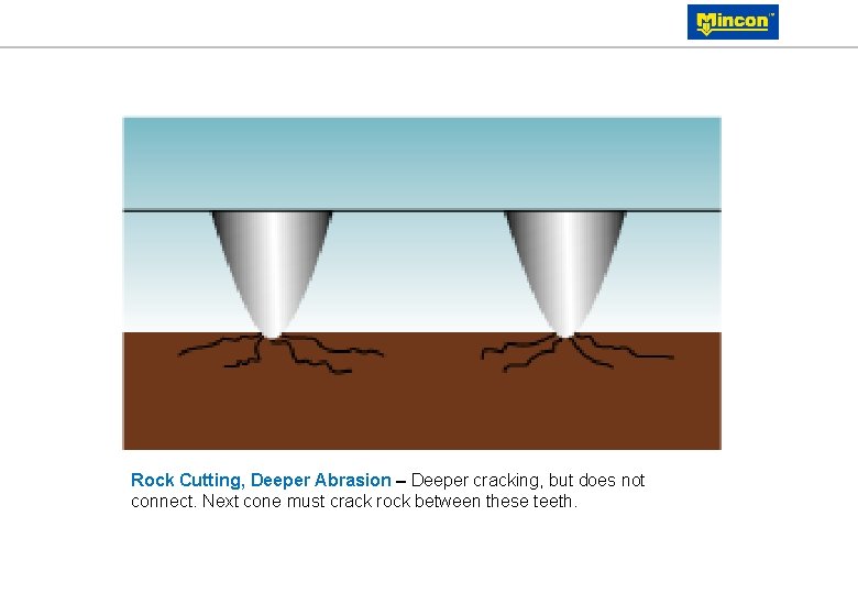 Rock Cutting, Deeper Abrasion – Deeper cracking, but does not connect. Next cone must