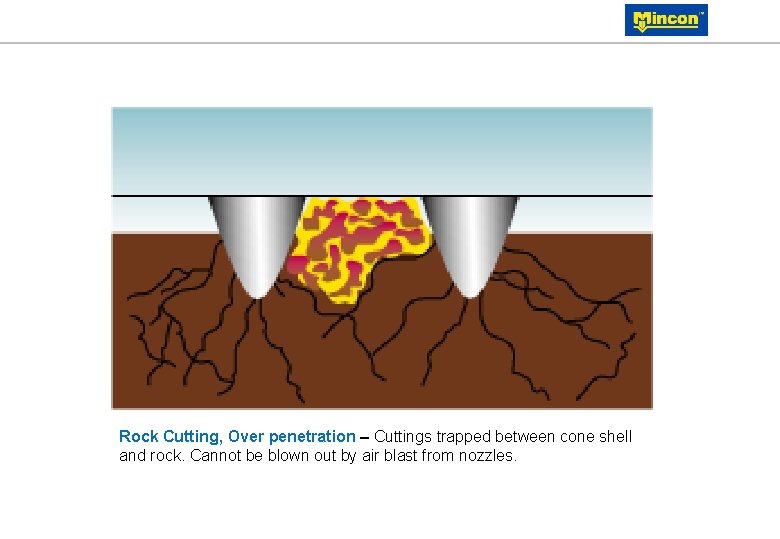 Rock Cutting, Over penetration – Cuttings trapped between cone shell and rock. Cannot be