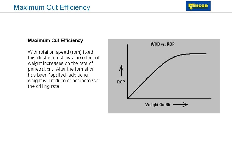 Maximum Cut Efficiency With rotation speed (rpm) fixed, this illustration shows the effect of