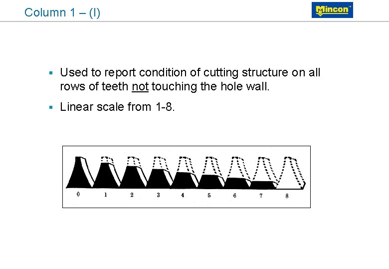 Column 1 – (I) § Used to report condition of cutting structure on all