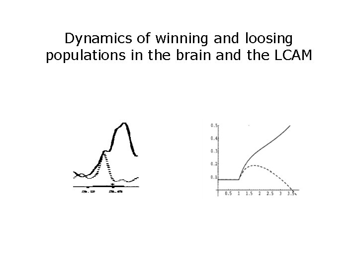 Dynamics of winning and loosing populations in the brain and the LCAM 