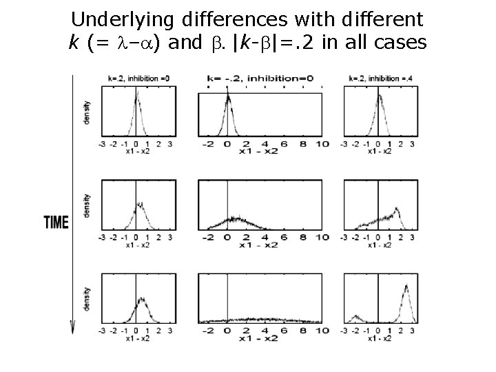 Underlying differences with different k (= l–a) and b. |k-b|=. 2 in all cases