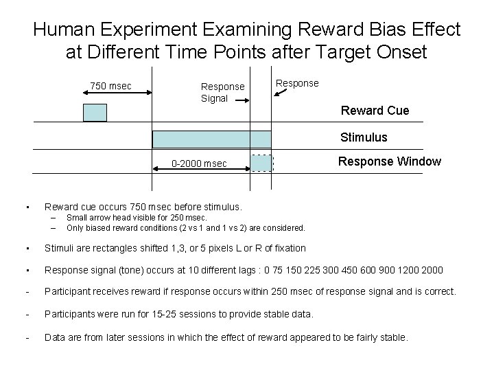 Human Experiment Examining Reward Bias Effect at Different Time Points after Target Onset 750