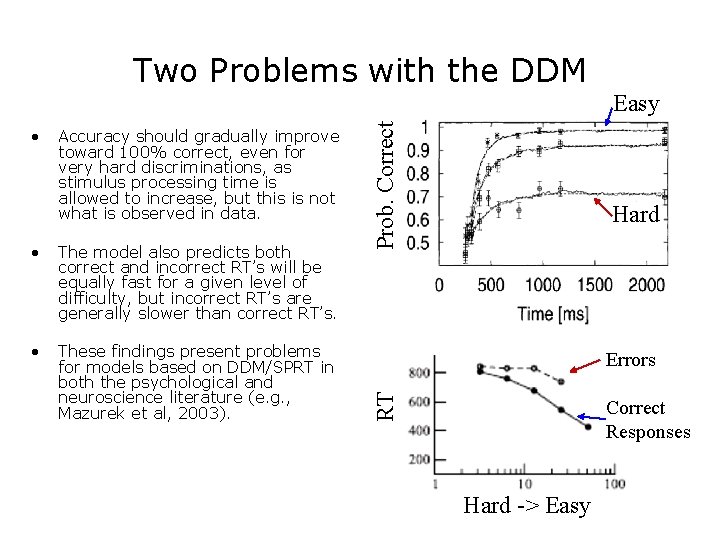 Two Problems with the DDM Accuracy should gradually improve toward 100% correct, even for