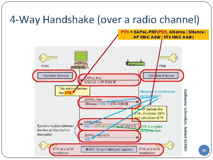 4 -Way Handshake (over a radio channel) PTK = EAPo. L-PRF(PSK, ANonce | SNonce